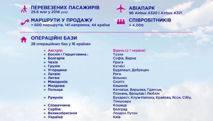 Заместитель генерального директора Стивен Джонс рассказал, что планирует Wizz Air делать в Украине, и почему в компании полны оптимизма